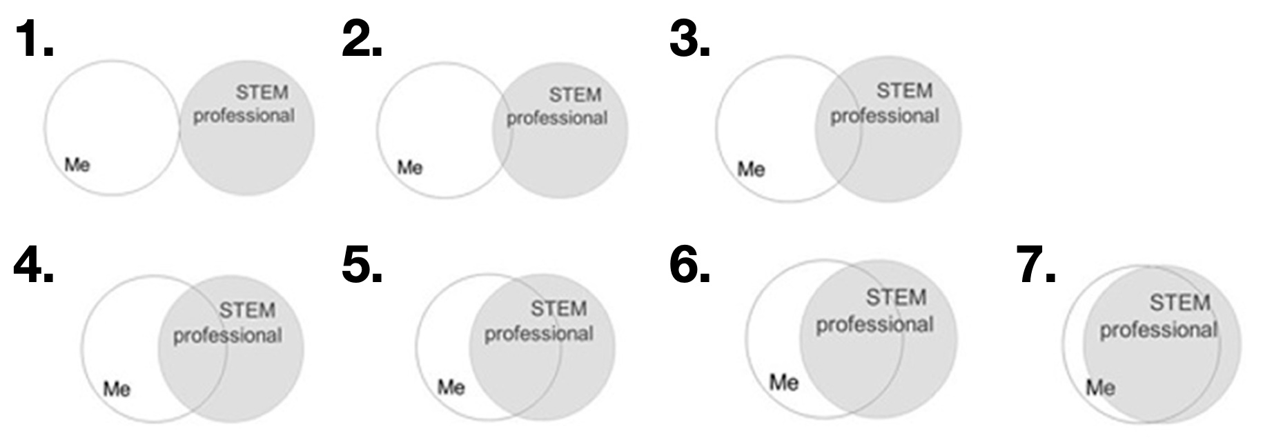 STEM_POI